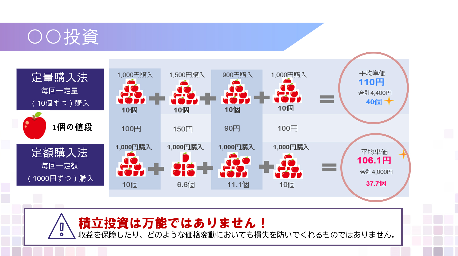 3つのキーワード　長期投資・分散投資・積立投資